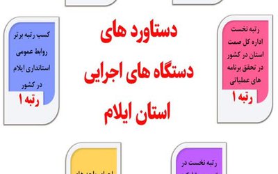 دستاوردهای دستگاه های اجرایی استان ایلام