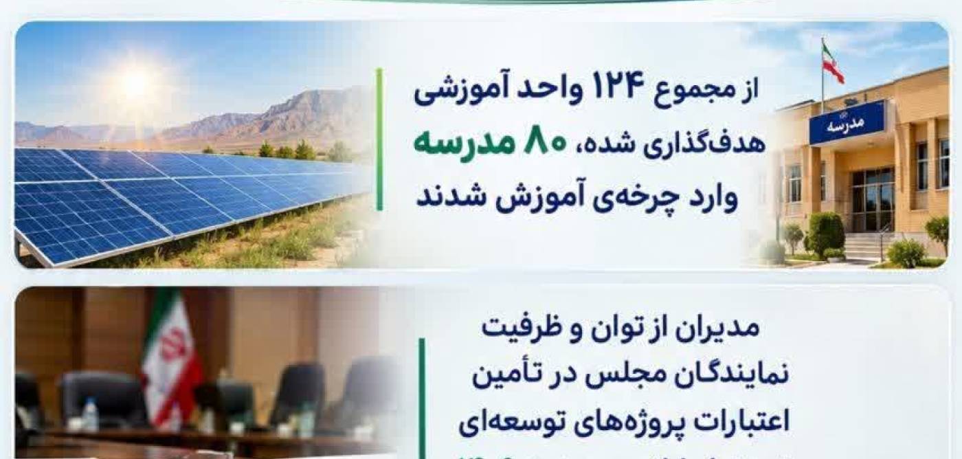 ‌جهش ۳ هزار درصدی احداث نیروگاه‌های تجدیدپذیر از ابتدای دولت چهاردهم در استان ایلام