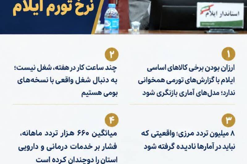 انتقاد دکتر کرمی استاندار ایلام در جلسه وبیناری با رئیس مرکز آمار ایران از تناقض آشکار در نرخ تورم ایلام: